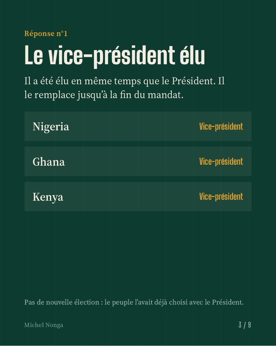 Slide 3 of 9